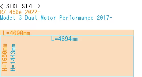 #RZ 450e 2022- + Model 3 Dual Motor Performance 2017-